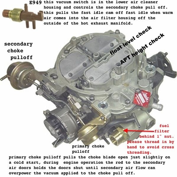 part to full throttle hesitation/bog Page1 Chevy High Performance